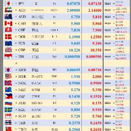World Money Exchange